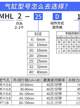 大口M径开口手夹HFT平行宽阔型夹爪指气缸HL21/16/20/25996/032/4