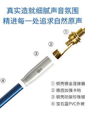 数字光纤音频声线PDIF方口5.1S道功放回音壁音响音频连接线