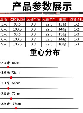 徽章-口 船矶竿 短节矶钓竿1号 2号6.3 3.3米 黑鲷方R斜环小矶竿