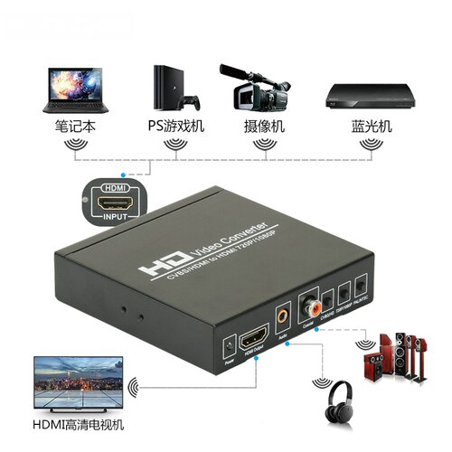 HDMI器辨率 节器 切换分调CVBS转换器720转1080P60HZ互转