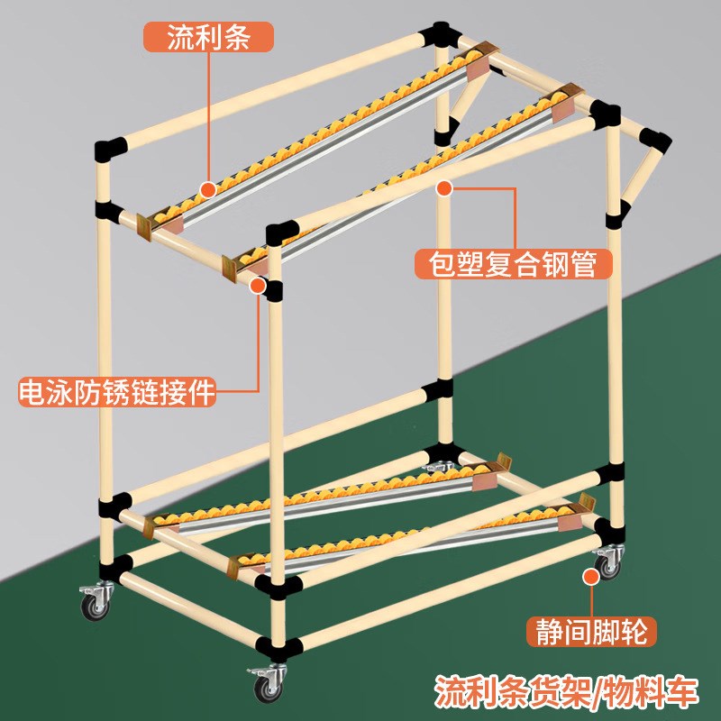 线棒流利货架滚动式斜面工厂精益管流利条架先进先出物料架