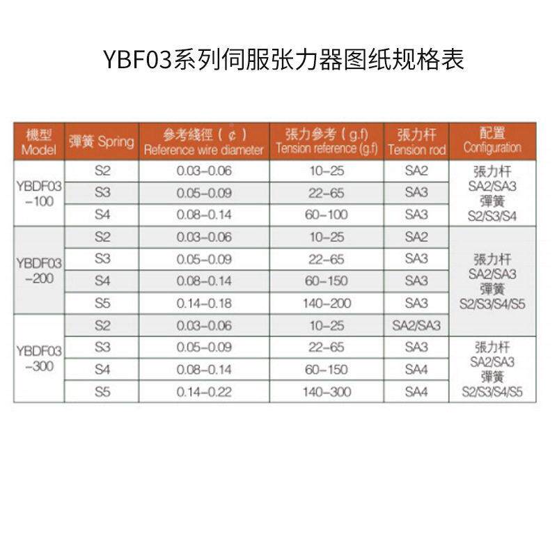 YBDF0YBDF03伺机3系伺服张力器绕线控制器绕线机配件立列式服张力
