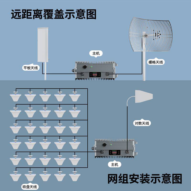 山区大功率手机信号放大器移动联通电信增强信号农村全网通扩大器