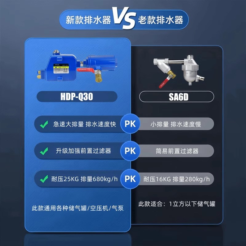 SA6D零气损耗自动排水器空压机储气罐气泵气动放水阀防堵型排水阀