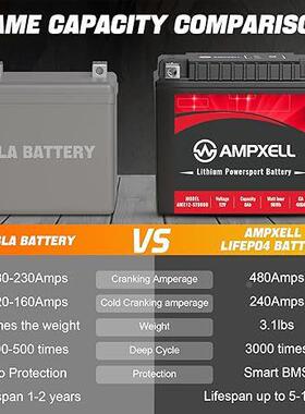1V8Ah96W2h酸铁锂替代铅酸电池摩车电瓶YTX12/14/608托2磷0-BS适