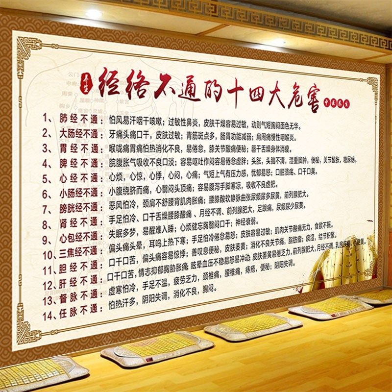 经络不通14种危害墙纸中医馆理疗保健养生知识科普广告宣传壁画
