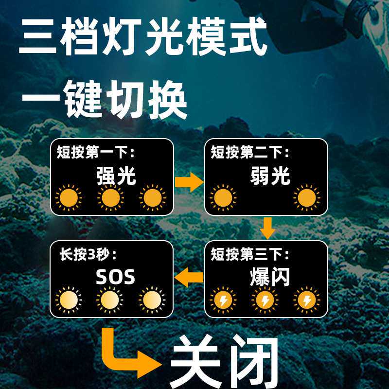 专业强光潜水手电筒超亮LED充电防水长续航户外夜潜赶海水陆两用