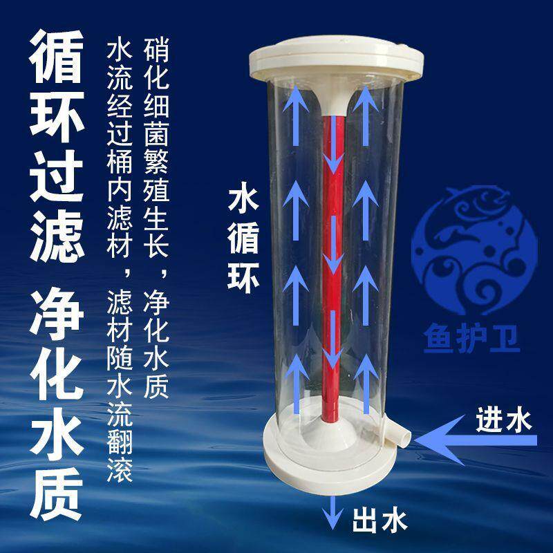 鱼缸过滤桶培菌桶生物反应器k1k6流化床过滤翻滚硝化细菌桶内外置