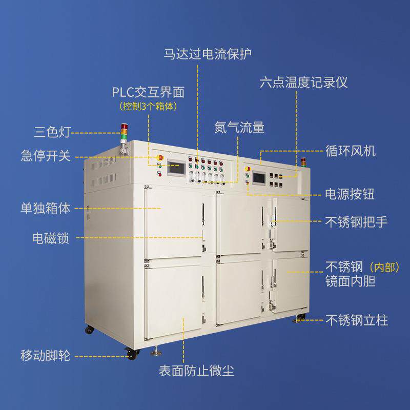 工业烤箱高温烘箱400度无氧充氮鼓风干燥箱立式电热恒温试验设备