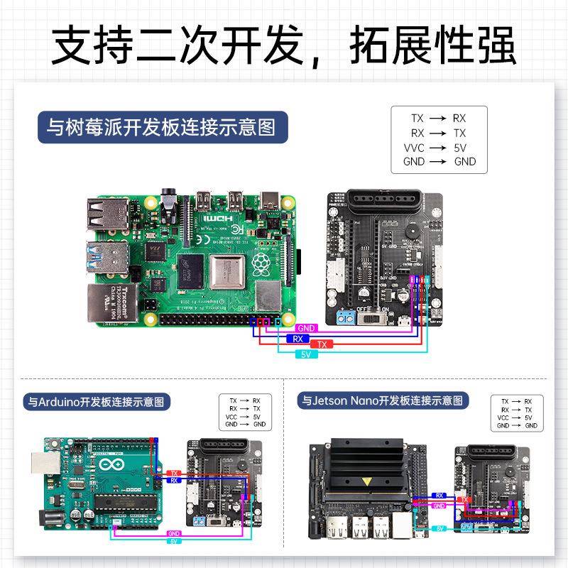 开源6路舵控制器兼Arduino/51/S689T驱M3机2机器人机械手臂动主容