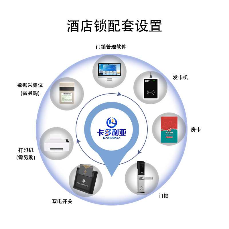 酒店锁感应门锁ic刷卡锁不锈钢智能锁宾馆门锁深圳智能锁工厂