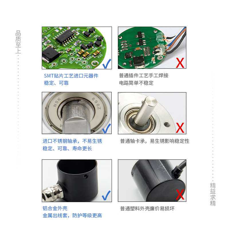 CHBG勃嘉旋转编码器ZSY3806G光电电机防水高温高防护高精度转角