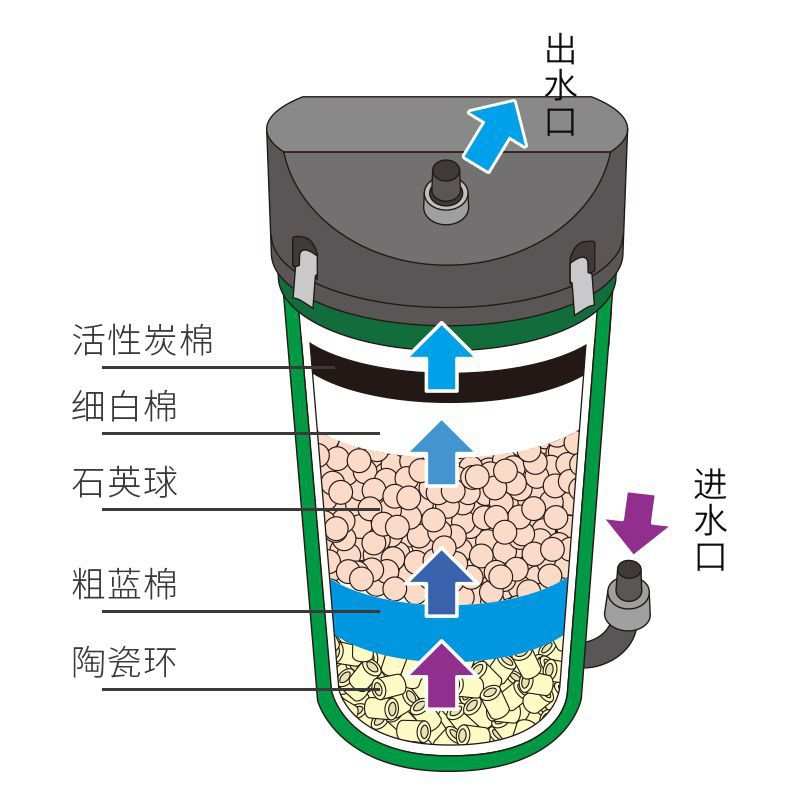 EHEIM德国伊罕经典过滤桶 鱼缸外置水草缸水族箱净水滤材版过滤器