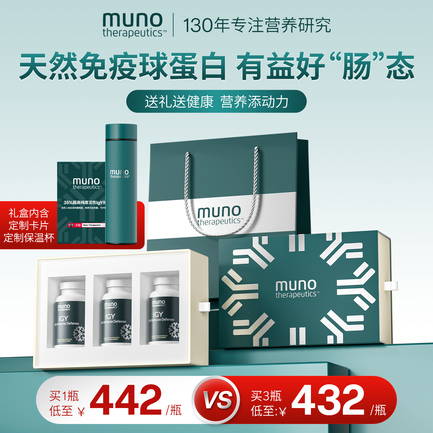 Muno加拿大进口免疫球蛋白保护肠道增强成人60粒3瓶礼盒装