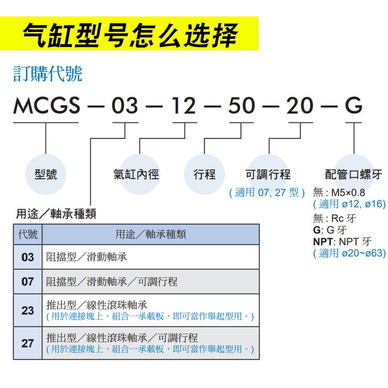 Mindman金器带导杆气缸MCGS-23/16/20/25/32/40/50/63-10-20-50-G