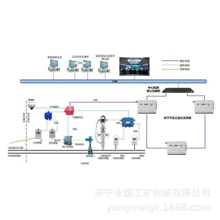 重庆光可巡KJ857X煤矿安全监控系统 安全环境监测 网络信息共享,农机/农具/农膜,其它农用工具,淘宝优惠券,粉丝福利购,淘宝优惠卷