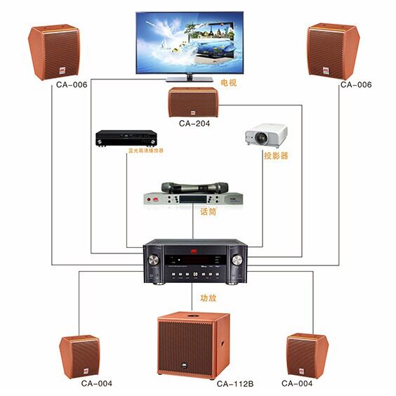 专业KTV音响套装组合KTV组合音响套装卡拉Ok音响设备CA-010