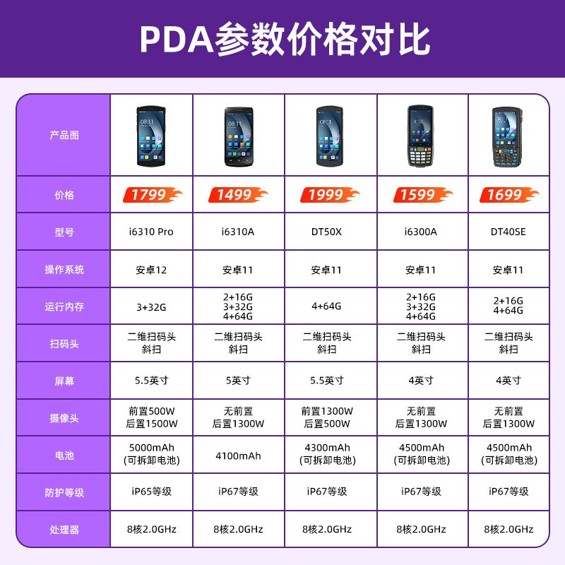 UROVO 优博讯i6300a手持终端pda数据采集器工厂盘点机工业手持机