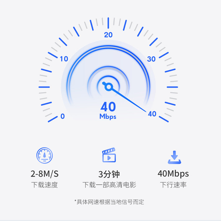 4G网络远程遥控车专用5V供电WiFi模块无线上网设备终端三网通制式