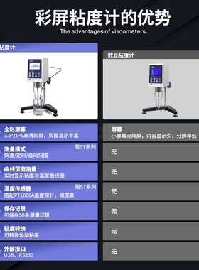 上海安谱数显粘度计NDJ-5S/8/9ST树脂油墨漆涂料胶水旋转式黏度仪
