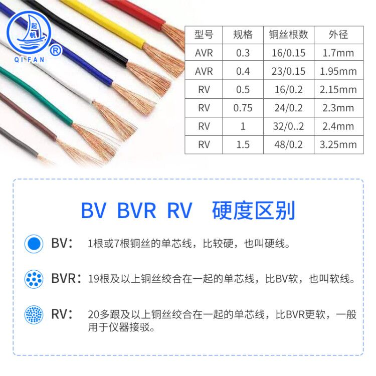 起帆电线AVR/RV0.3/0.5/0.75/1/1.5/2.5/4平方多股全铜软线国标