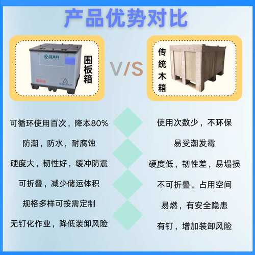 围板箱周转箱抗摔高强度pp蜂窝板围板箱吹塑天地盖周转箱五金货运