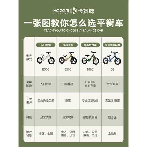 Kazam卡赞姆平衡车儿童1一3一6岁男女孩滑行滑步车宝宝平衡车B500