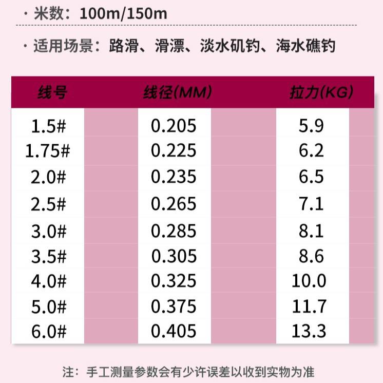 樱田磯钓手强拉力耐磨海钓淡水滑漂线半浮水路亚矶钓线100米150米