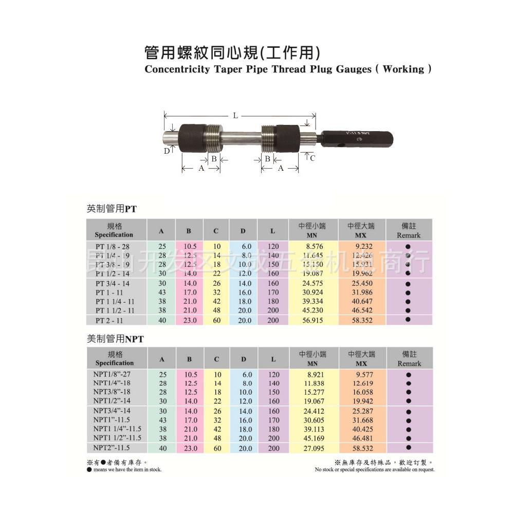 管用螺纹同心规(工作/检查用)英制管用PT/美制管用NPT1/8-28