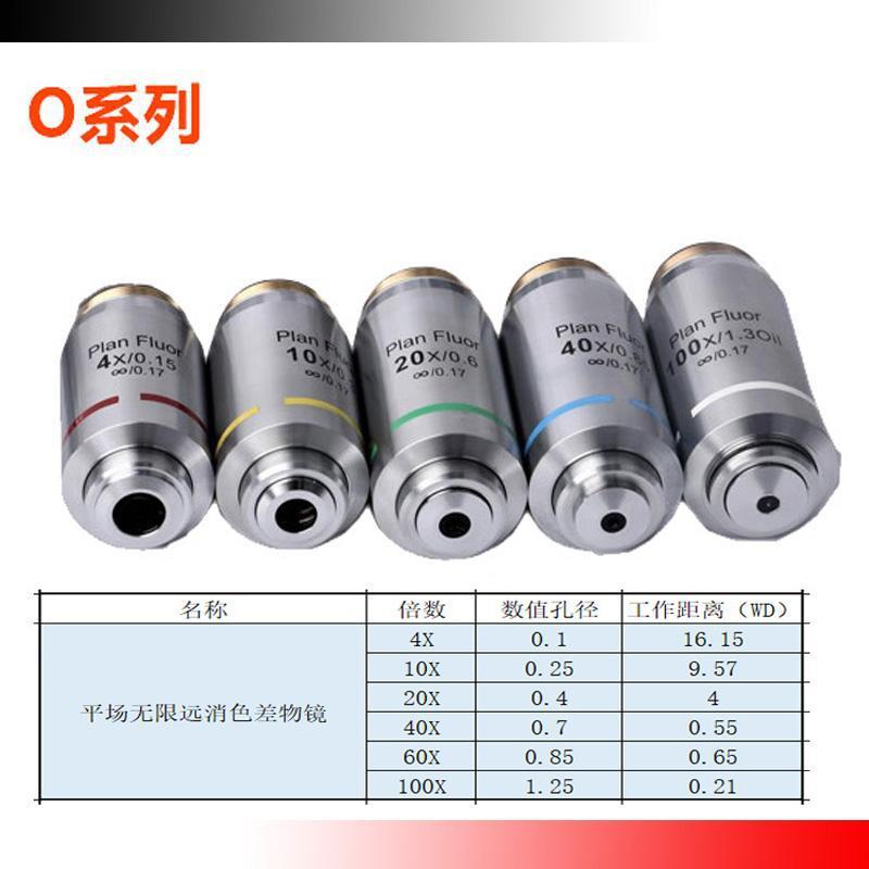 长焦工作距离显微物镜RMS接口物镜