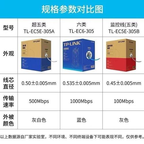 普联Cat6/5e无氧铜非屏蔽网线