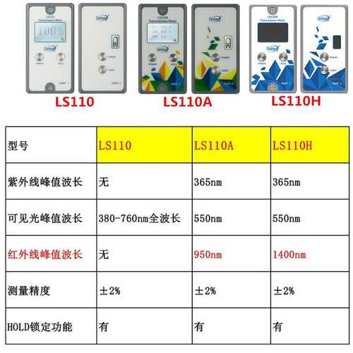 林上分体透光率计LS110汽车太阳膜挡风玻璃透光率仪110H/110A