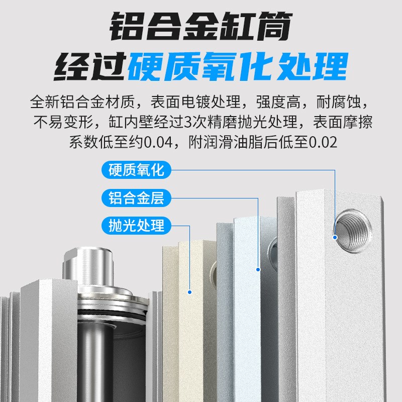 ACQ迷你气缸薄型100小型气动大全20/25/32/40/50/63/80-S