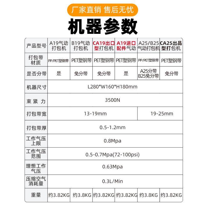 A19/B19气动打包机手提式自动pp带pet塑钢带免扣热熔捆扎机