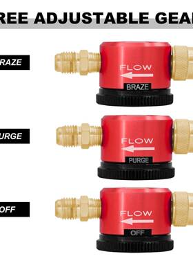 气FYR氮工吹扫，具红色