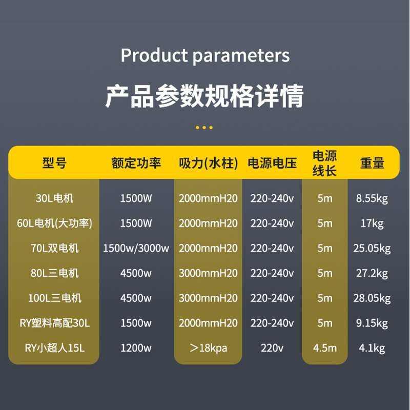 锐焱工业吸尘器大功率手持不锈钢立式洗车店商用家用大吸力吸尘机