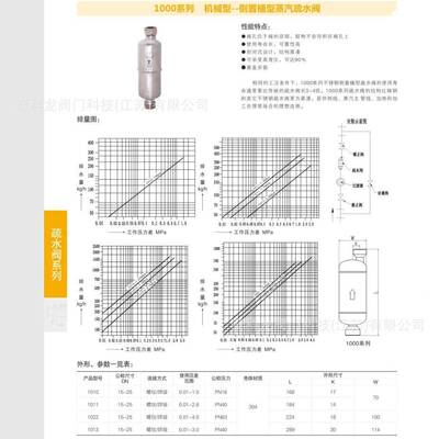 10螺101122置13纹焊接械型倒桶蒸无品牌/汽疏水机阀