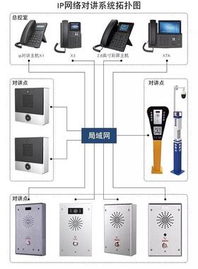 IP网络对讲系统报警接收主机双向语音办公网络SIP协议电话机免提