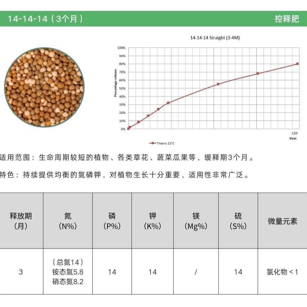 荷兰原装进口艾柯特鲜花绿植通用缓释肥控释肥长效颗粒肥长效控释