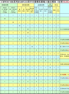 MR-DI16十六通道隔离开关量输入信号转485 智能开关量采集模块