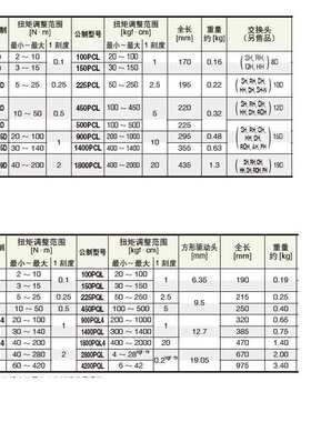 东日 TOHNICHI 扭力扳手 PCL140Nx15D PCL200Nx19D PCL100NX15D