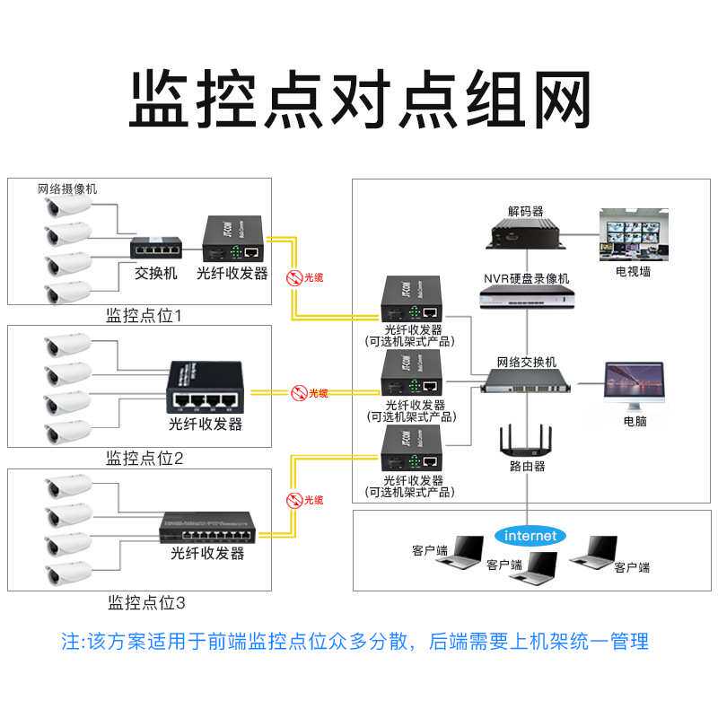 JT-COM百兆多模单纤收发器 100M多模双纤光电转换器网络监控SC口