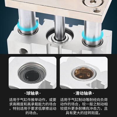 行程可调带导杆三轴三杆气缸MGPLJ/MGPM12/16/20X25*32X40X50-XC8