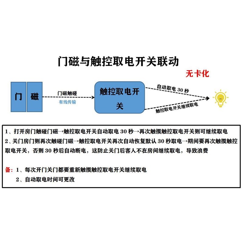 民宿触控取电开关自动断电酒店公寓密码锁带延时无卡免插卡节