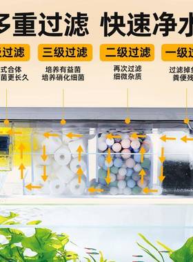 统鱼缸环过滤器过滤循盒净水三合11344-AQ一滴流盒小鱼缸壁挂系乌