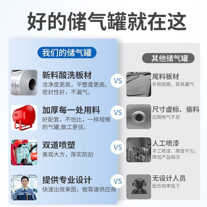 9P1E储气罐小型压缩空气储气筒10L20L真空负压罐空压机卧式缓冲压