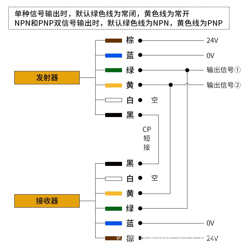 CLH40气立可无盲区安全光栅安全光幕传感器红外对射光电保护type4