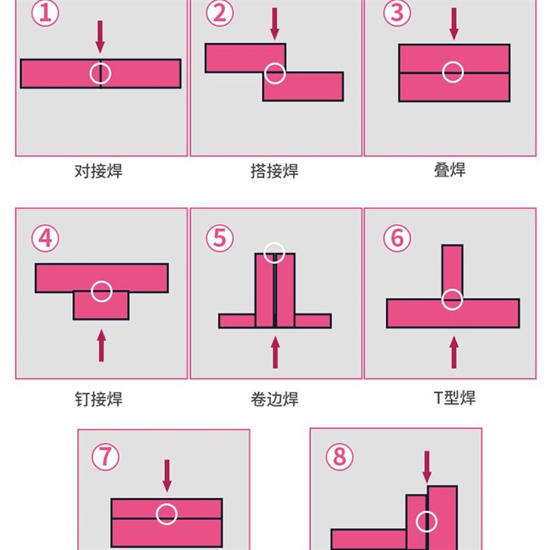 激光焊接机模具不锈钢激光焊机大功率3000W大功率手持激光焊接机