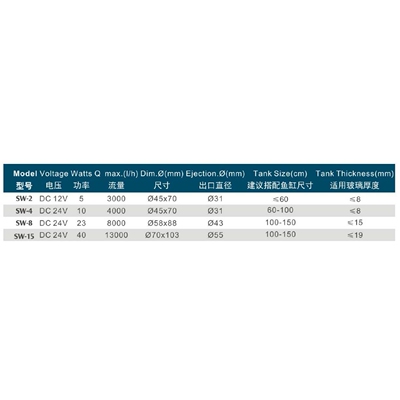 Jebao无线联动SW正弦造浪泵有造流造浪多模式水泵造浪泵