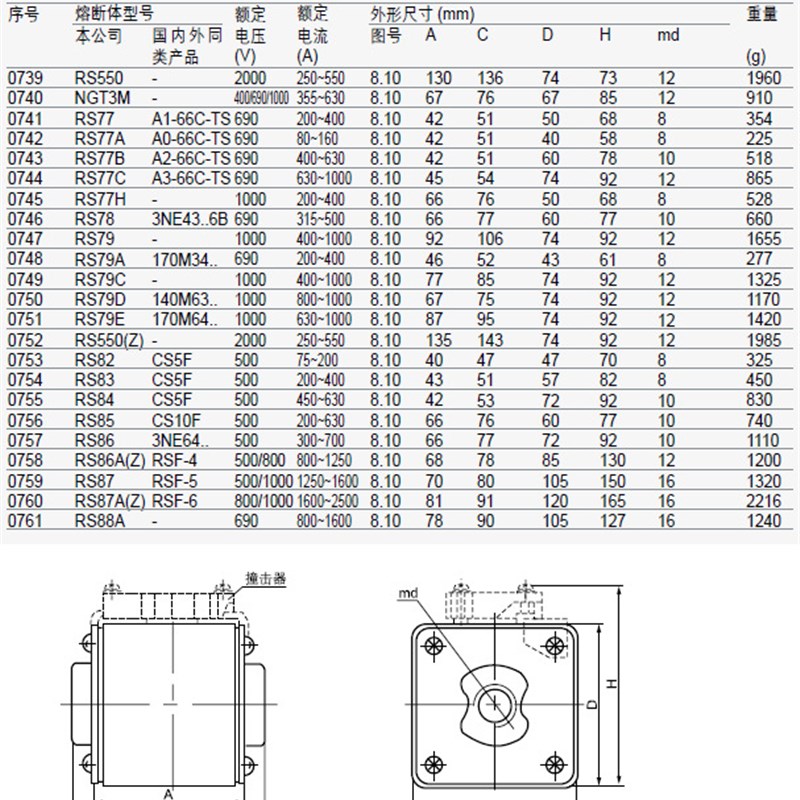 茗熔RS77B 方形快熔 690V 300A 400A 630A A2-66C-TS 陶瓷保险丝